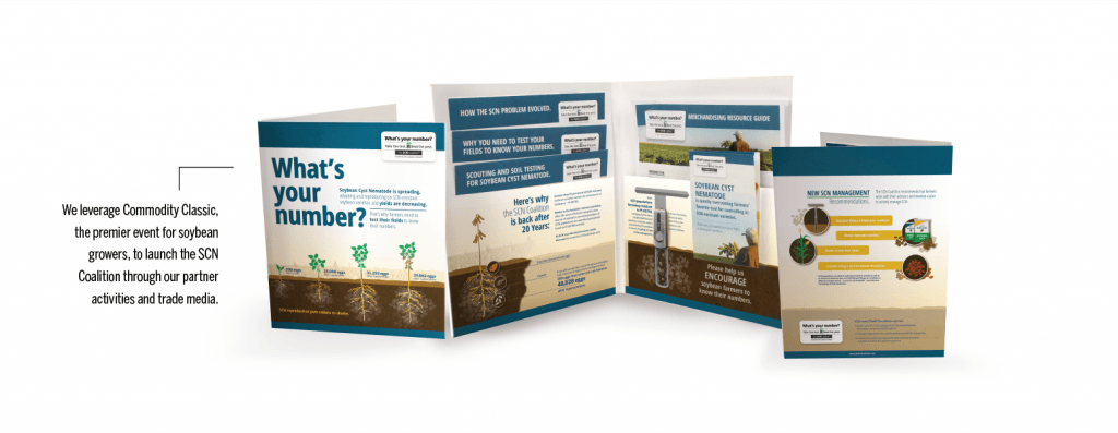 SCN commodity folders